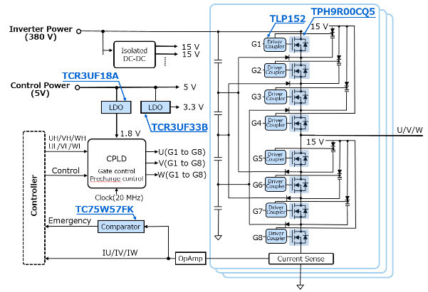 東芝的新款150V N溝道功率MOSFET具有業(yè)界領(lǐng)先的低導(dǎo)通電阻和改進(jìn)的反向恢復(fù)特性