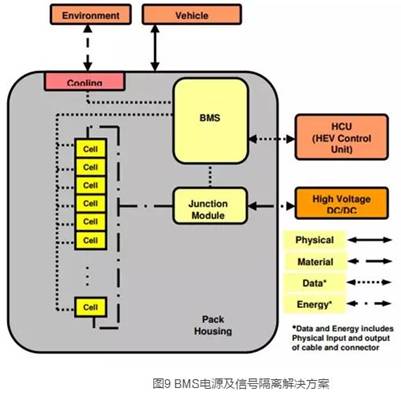 電源模塊為何需要隔離