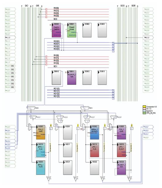 PSoC 微控制器和 LVDT 测量位置