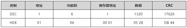 ZLM3100S應用--快速驅(qū)動永磁同步電機風機