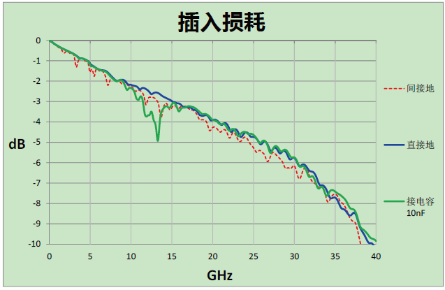 淺談信號完整性之對稱的重要性