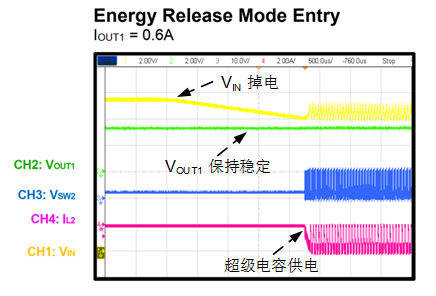 MP5493：電表PMIC界新來的“五好學(xué)生”