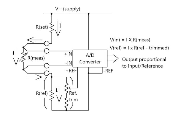使用模数转换器的比例电阻测量基础知识