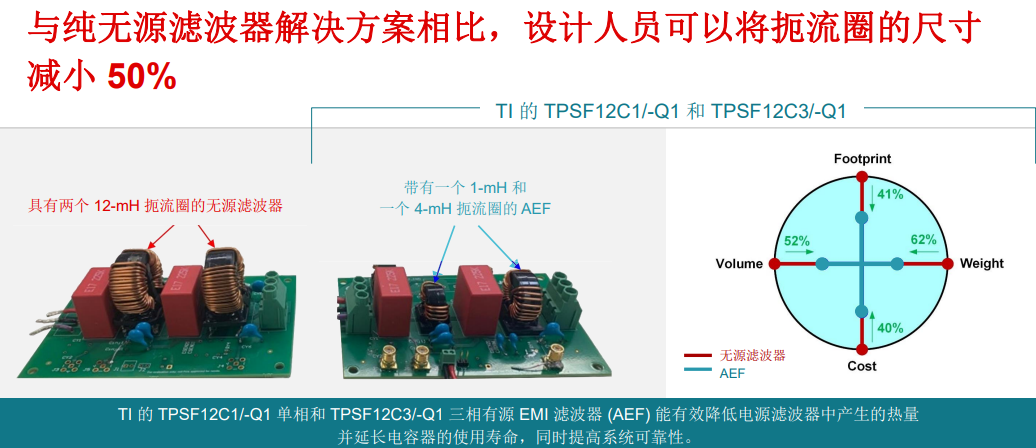 德州儀器：降低EMI讓電源管理更“靜音”