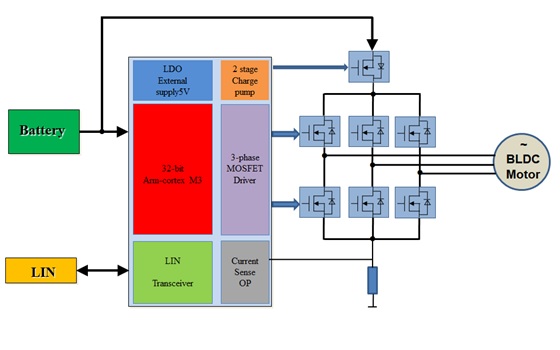 基于Infineon TLE9879QXA40的汽車水泵方案