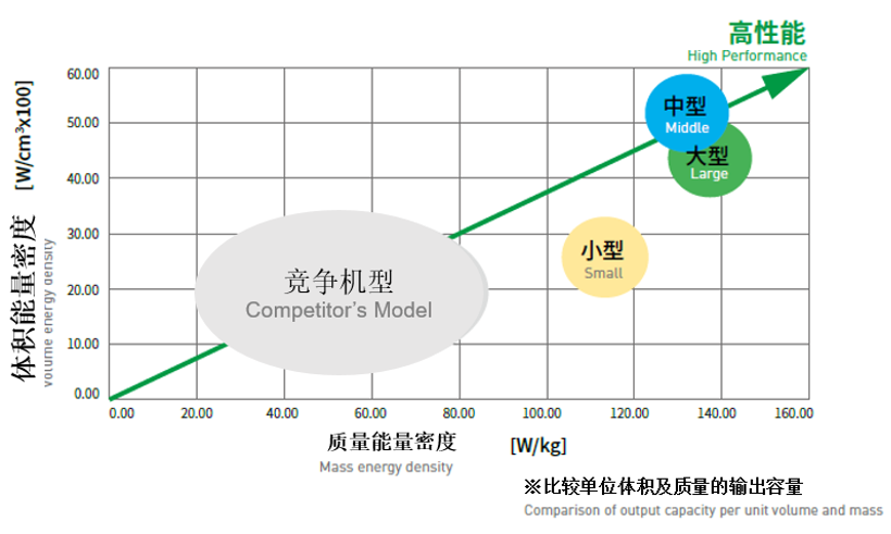 尼得科傳動技術(shù)推出使用了精密控制用減速機(jī)“FLEXWAVE”的超扁平執(zhí)行器