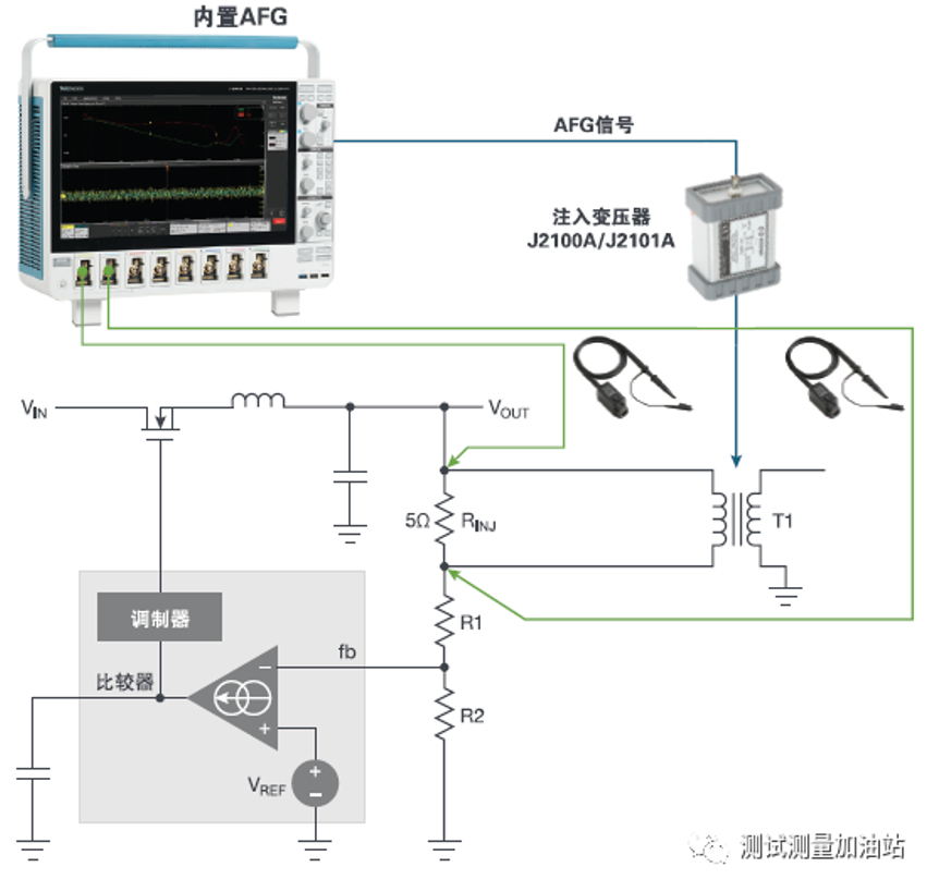 電源測試的人間煙火，深入淺出談環(huán)路響應(yīng)測試！