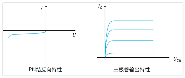 這篇把三極管工作原理分析透徹了！