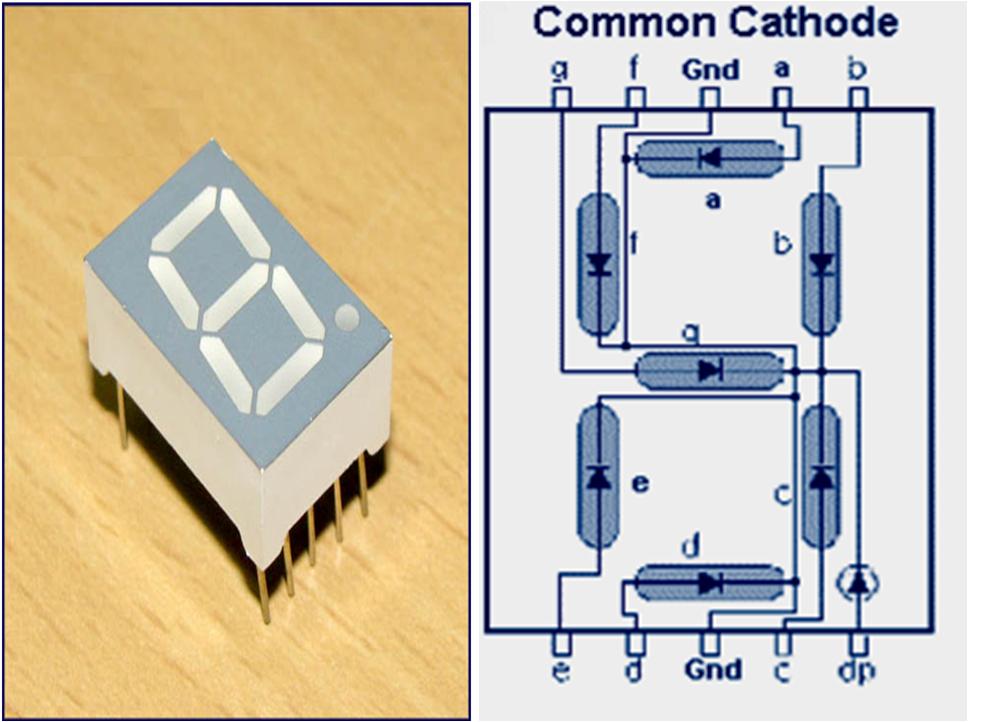 Common cathode 7 segment Display