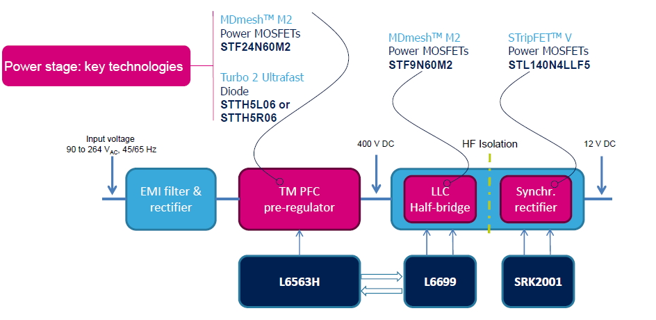 基于STML6699諧振控制器及SRK2001同步整流控制器適用于AIO電腦電源的大功率適配器方案