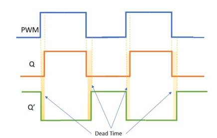 使用互補PWM、擊穿和死區時間的 H 橋直流電機控制