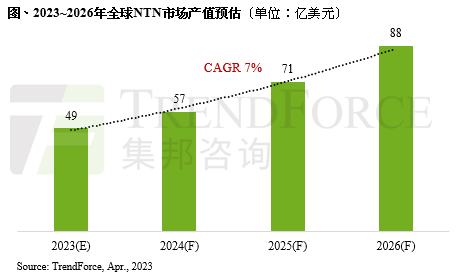 设备厂商订单量大增；4个IGBT项目开工