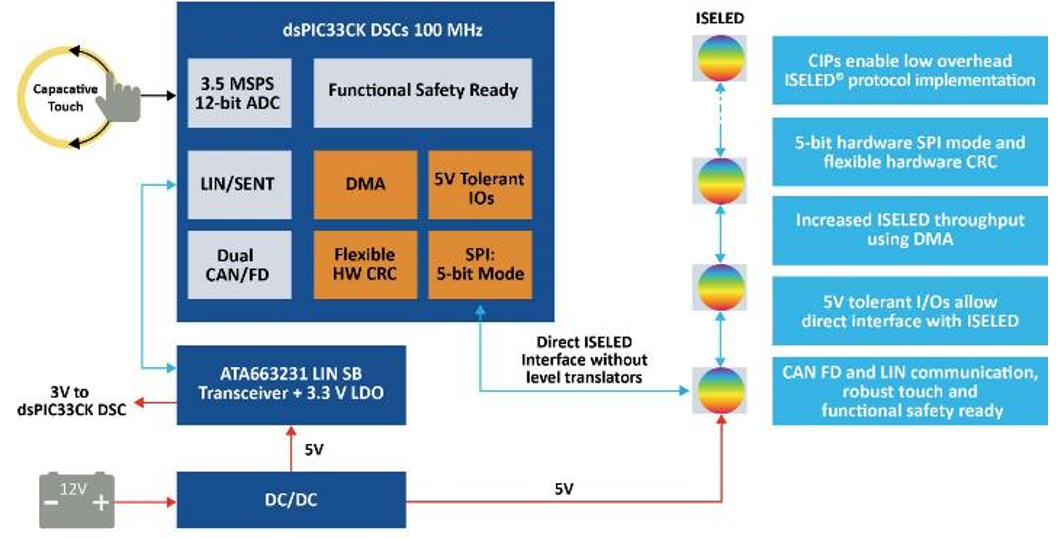 大聯大品佳集團推出基于Microchip產品的ISELED汽車氛圍燈方案