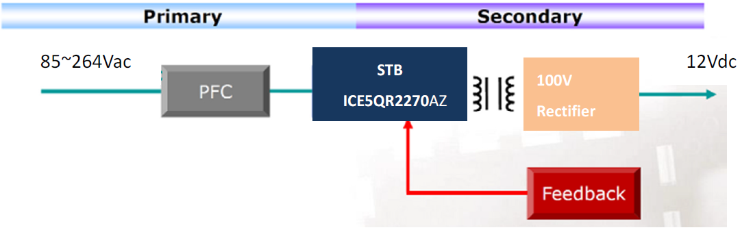 基于Infineon ICE5QR2270AZ 12W 高效率Standby PC 电源解决方案