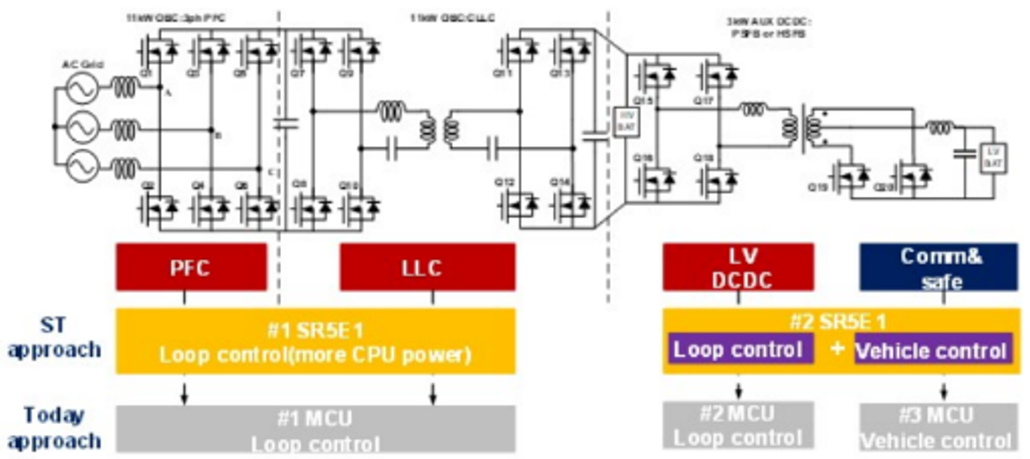 大聯(lián)大友尚推出基于ST的汽車(chē)充電器方案