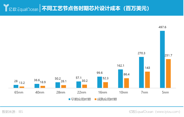 AI“大跃进”，芯片还够吗？