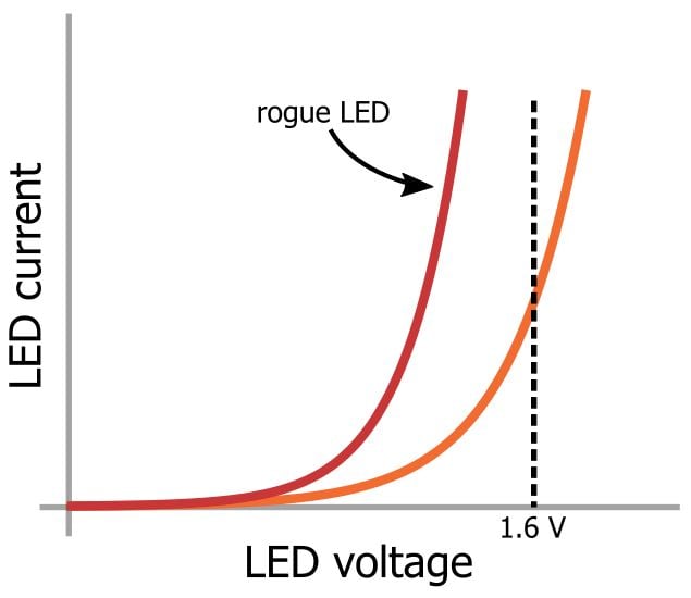 LED 陣列：一個電阻器還是多個？