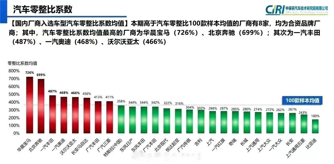 三次油电平价 促成中国电动市场的大爆发