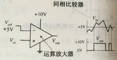 运放自激振荡和消除