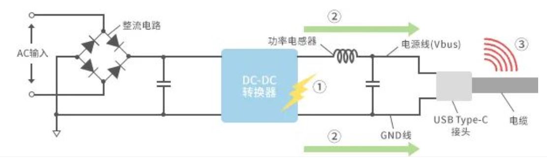 如何应对USB大功率充电器DC-DC转换器的开关噪声？