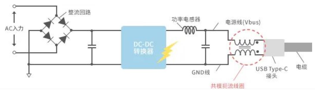 如何应对USB大功率充电器DC-DC转换器的开关噪声？