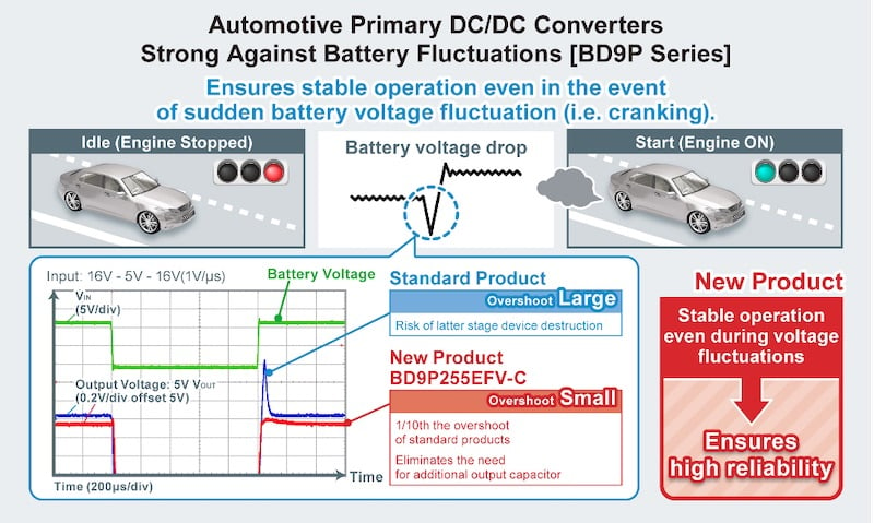 DC－DC 开关稳压器在汽车和工业设计中的归零