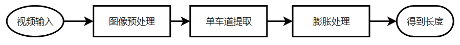 基于圖像處理的智能交通信號系統(tǒng)設計*