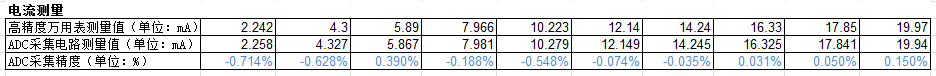 EM-500储能网关的AI采集性能实测