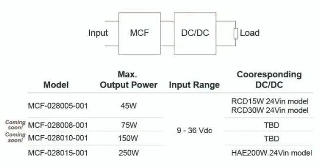 用于DC-DC轉換器的MIL-SPEC COTS EMC輸入濾波器