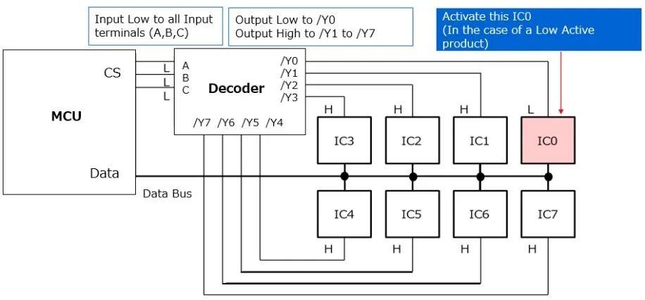 【CMOS邏輯IC基礎知識】—解密組合邏輯背后的強大用途?。ㄉ希?></a>
		<div class=