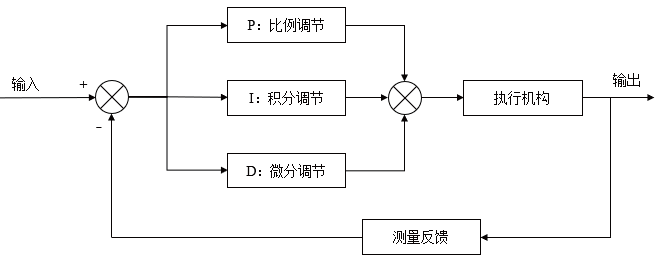 基于STM32的智能物流机器人