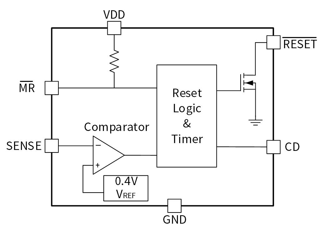 纳芯微汽车级和工业级可调延时的 电压监控复位芯片NSR7808系列