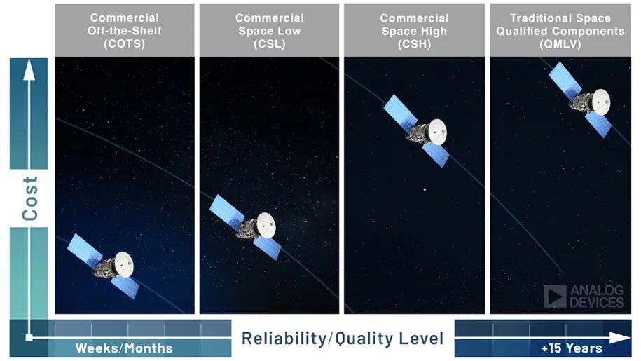 從SpaceX看商業航天衛星的新時代