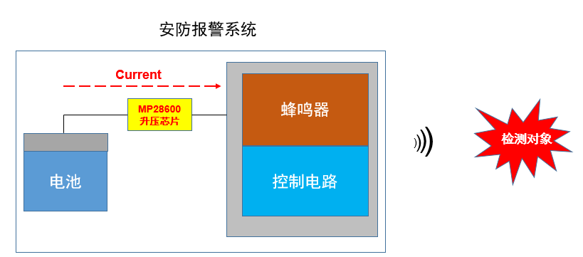 一文让你了解静态电流和关断电流