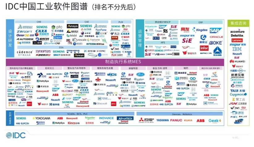 行业为王：制造执行系统（MES）市场份额研究再次启动