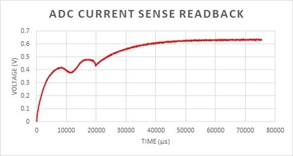 高級(jí)負(fù)載診斷功能助力縮短24 VDC配電的工廠停機(jī)時(shí)間