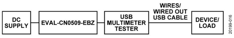如何设计宽输入电压范围、双通道USB端口充电器？