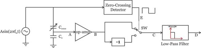 使用模拟乘法器的同步解调与基于开关的乘法器