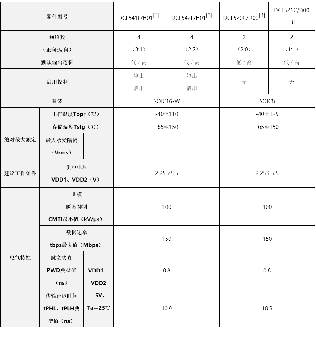 東芝推出新款數字隔離器, 具有高共模瞬態(tài)抑制（CMTI）和高速數據速率