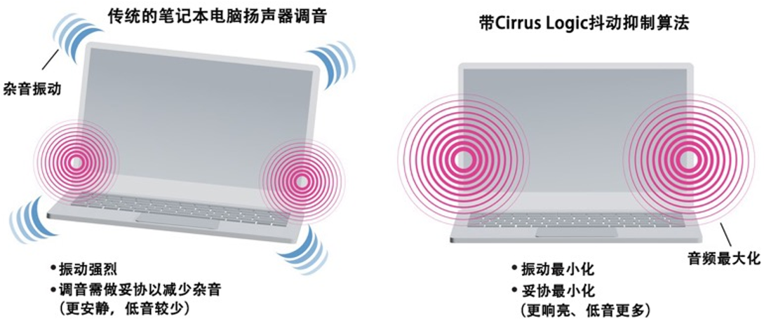 如何解決超薄筆記本電腦的音頻挑戰(zhàn)？  