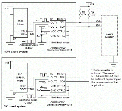 使用可编程振荡器生成和控制系统时钟