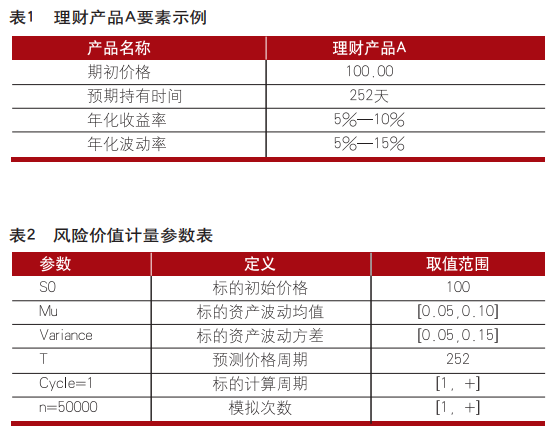 光子計算在金融領(lǐng)域的應(yīng)用研究