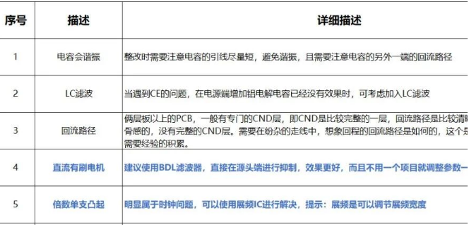 資深EMC工程師總結(jié)：EMC整改流程及常見問題