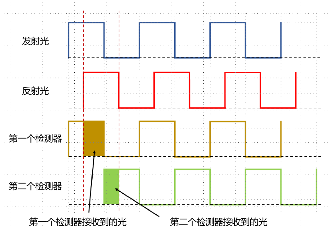 ToF 3D图像传感器正在改变我们参与摄影和混合现实的方式