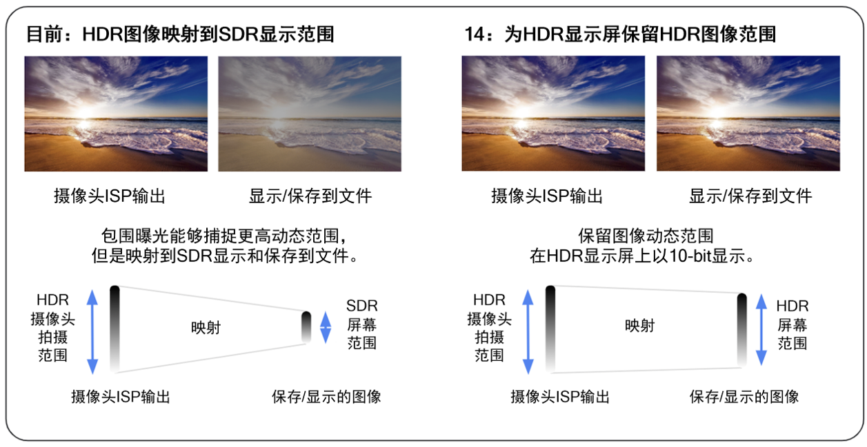 骁龙支持Android 14全新Ultra HDR格式照片拍摄