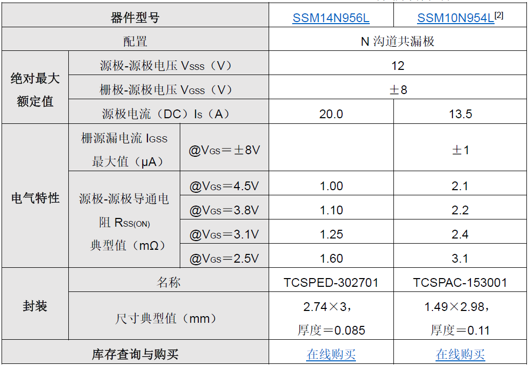 東芝推出更低導通電阻的小型超薄共漏極MOSFET