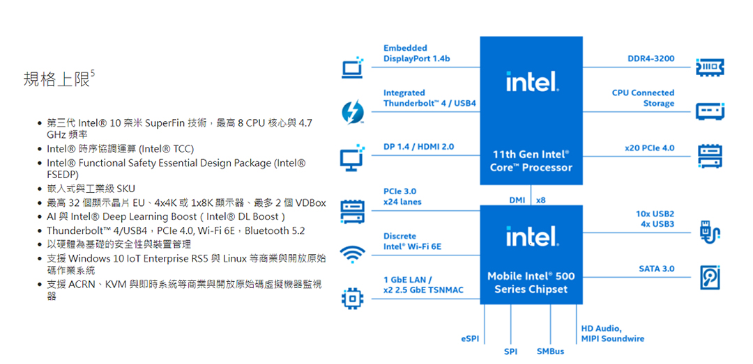 基于INTEL 11代芯片Tiger Lake 在OPENVINO AI 套件上所開發(fā)之LUS.AI即時(shí)互動智慧醫(yī)療解決方案