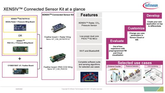 提升用戶器一體化設(shè)計(jì)體驗(yàn) 英飛凌力推XENSIV 連接傳感器套件