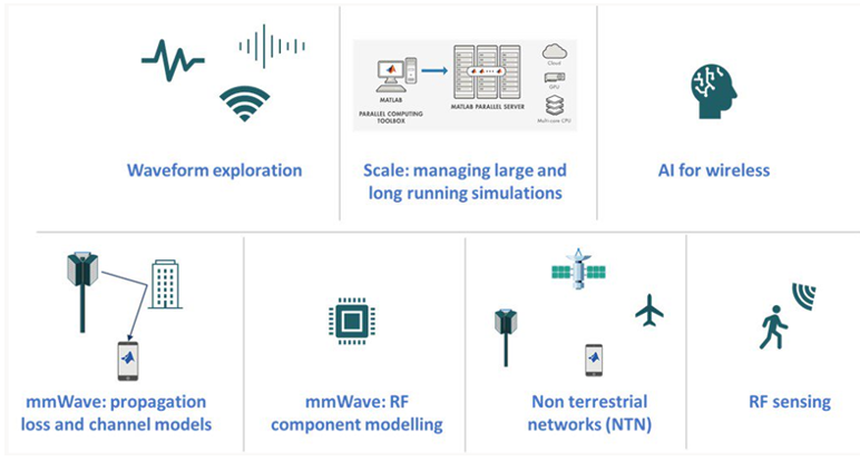 MATLAB：聚焦 6G 無線技術(shù)——目標和需求