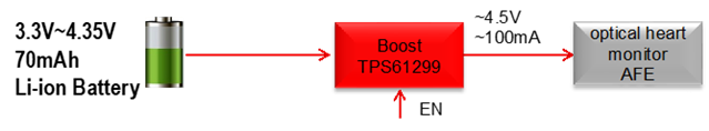 超低静态电流升压转换器TPS61299——可穿戴设备的可靠搭档